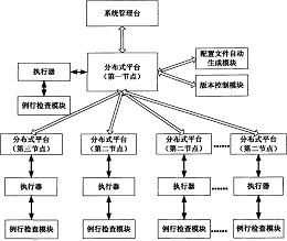 一種分布式環(huán)境的數(shù)據(jù)備份與恢復(fù)方法及系統(tǒng) 專利價(jià)值與轉(zhuǎn)讓服務(wù)解析